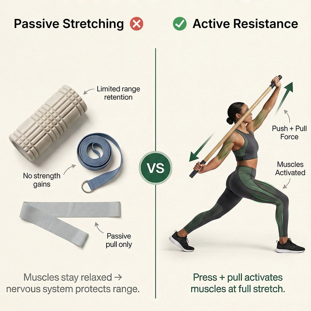 Stretching Without Resistance Doesn't Hold.
